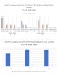 Analisis Hasil Pengukuran Stunting Kecamatan Gaung Tahun 2022-2024