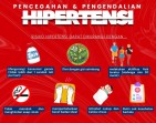 Dinas Kesehatan Kabupaten Indragiri Hilir Tingkatkan Pelayanan untuk Penderita Hipertensi