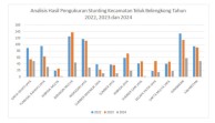 Analisis Hasil Pengukuran Stunting di Kecamatan Teluk Belengkong Tahun 2024