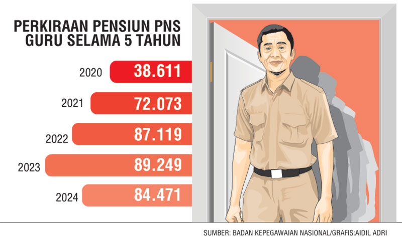 Usulan Keperluan PNS Sudah Dimulai