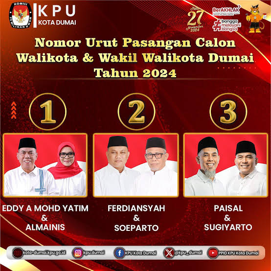 Debat Pilkada Dumai Sukses, Namun....